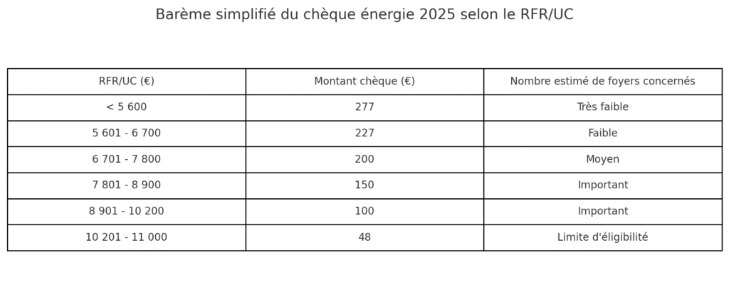 output (3)